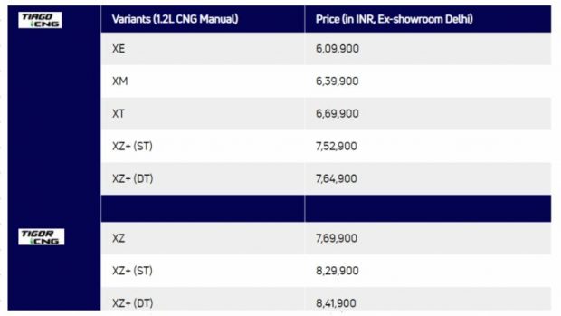 Tata Tiago Tigor CNG Price